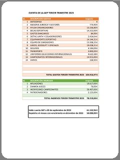 2023-T3_Resumen_cuentas