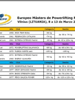 Horario_EPF_Masters_Power_Raw_Vilnius_2022