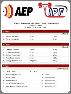 Nominations_IPF_JUN-SBJ_Power_Raw_Estambul_2022_240x320 Nominations_IPF_JUN-SBJ_Power_Raw_Estambul_2022_240x320