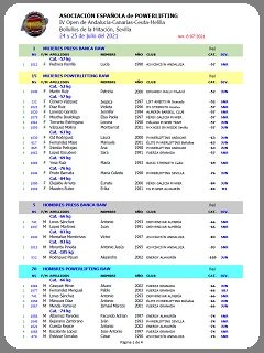 inscripciones_Open_Andalucia_Bollullos_2021 inscripciones_Open_Andalucia_Bollullos_2021